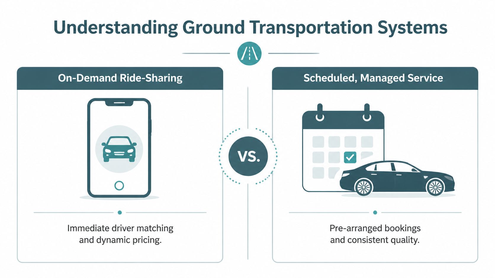 A comparison infographic between on-demand ride-sharing services and scheduled managed black car services.