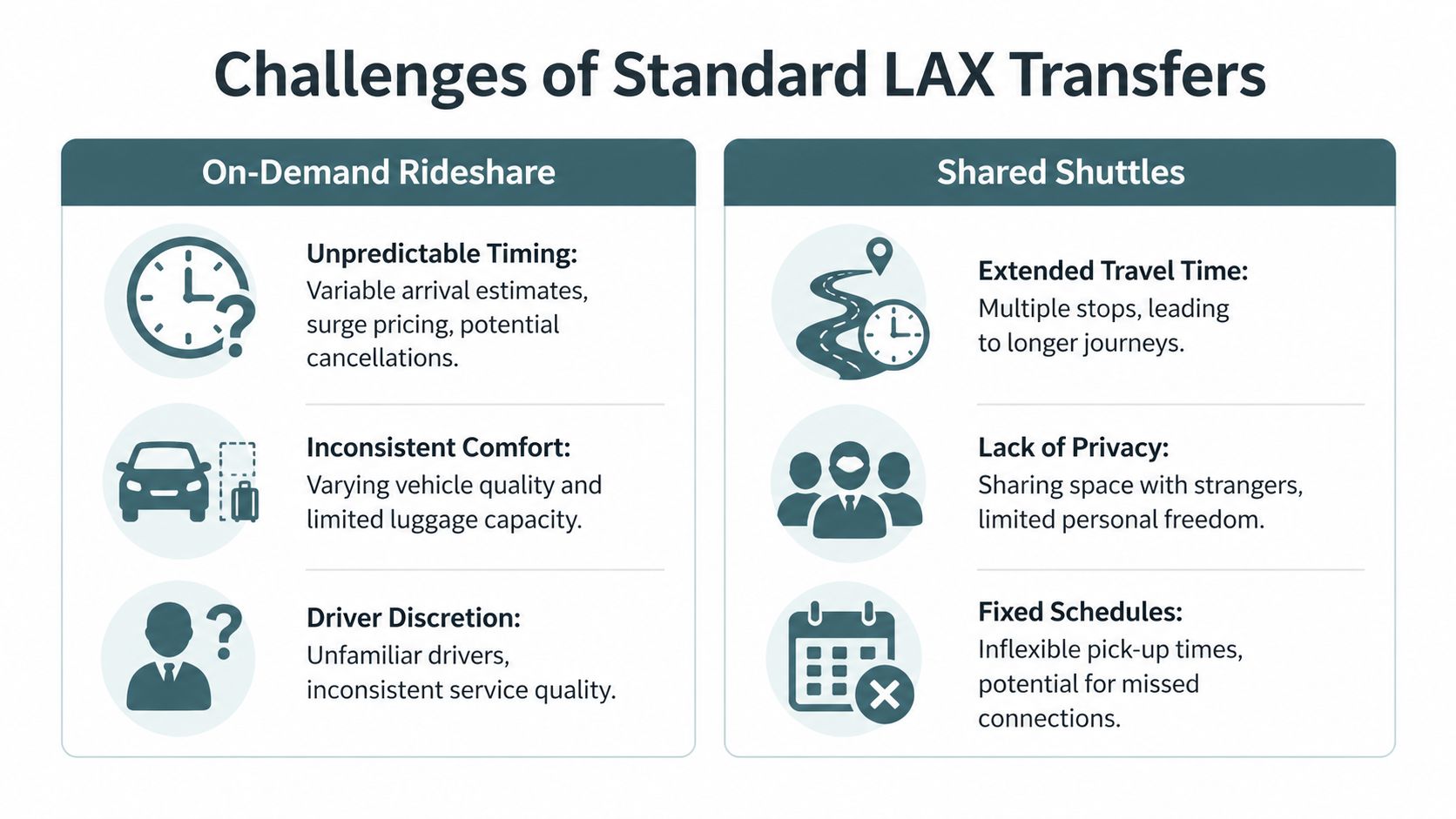 Sedan To LAX: 5 Steps For A Calm Arrival 2 A comparison chart outlining the common challenges of on-demand rideshare and shared shuttle transfers at LAX airport.